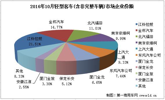轻客2.jpg