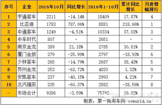 公交客车销量排行.jpg