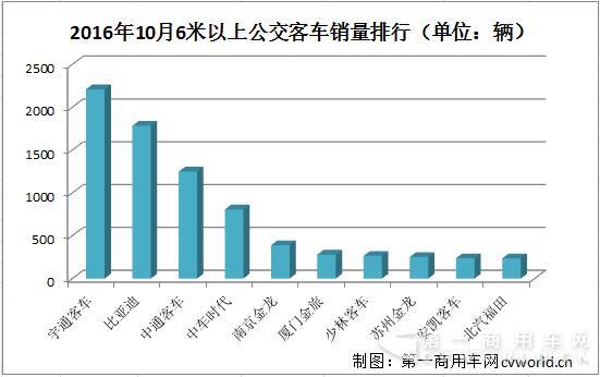 公交客车销量排行2.jpg