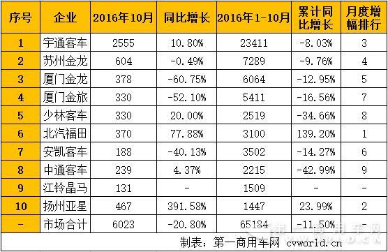 座位客车销量排行1.jpg