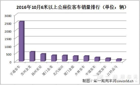 座位客车销量排行2.jpg