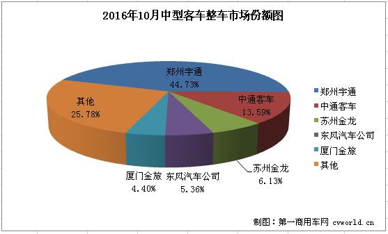 中客整车2.jpg