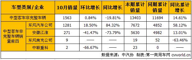 中客底盘1.jpg