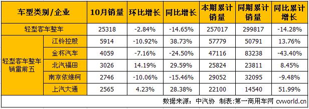 轻客整车1.jpg