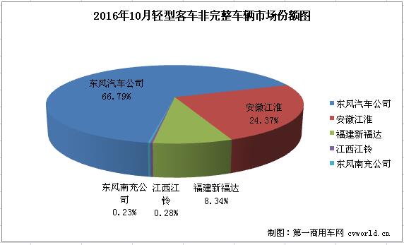 轻客底盘2.jpg