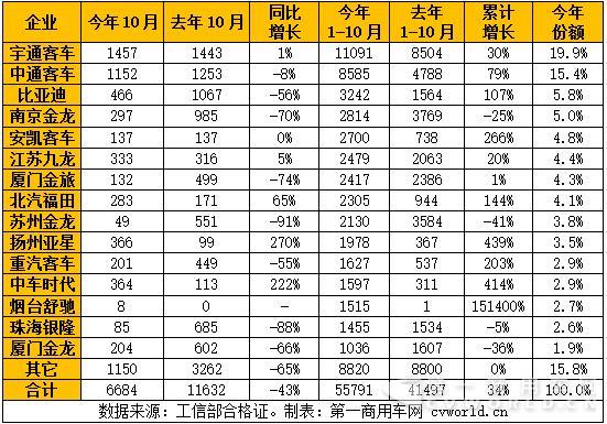纯电动客车.jpg