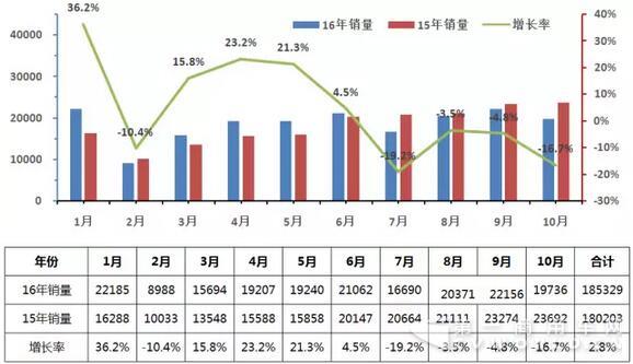 总销量.jpg