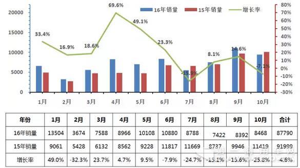 公交车销量.jpg