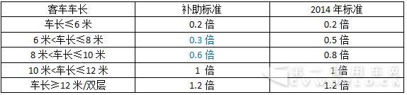 客车补贴调整方案.jpg