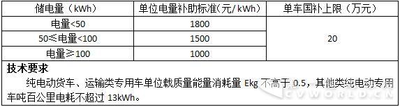 货车和专用车补贴调整方案.jpg