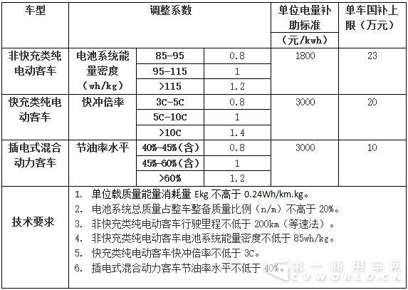 第三版补贴方案.jpg