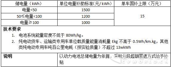 第三版货车和专用车补贴调整方案.jpg