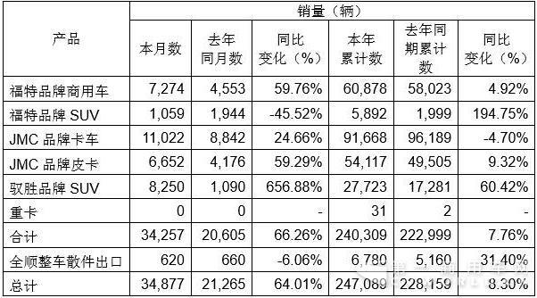 江铃销量数据.jpg