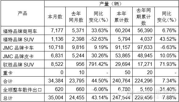 江铃产量数据.jpg