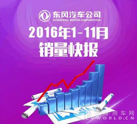 东风公司销量快报.jpg