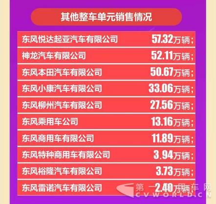 东风公司销量快报5.jpg