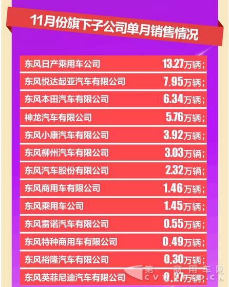 东风公司销量快报6.jpg