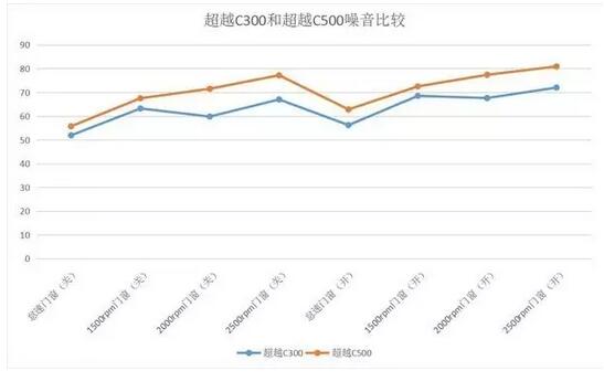 超越双雄过招，谁才是你的菜？31.jpg
