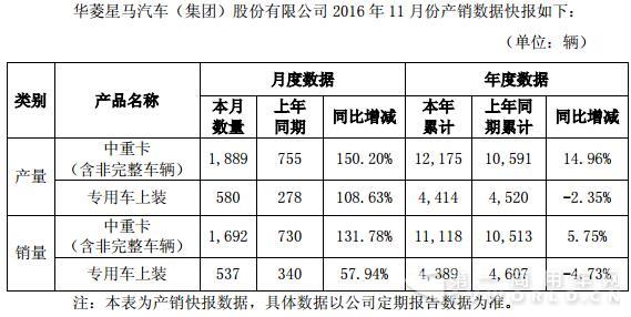 华菱星马数据.jpg