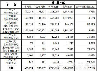 上汽销量数据.jpg