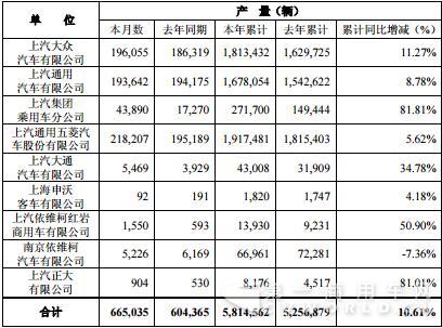 上汽产量.jpg