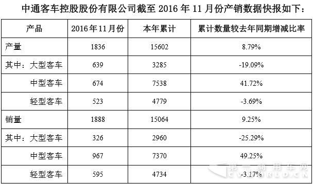 中通客车数据.jpg