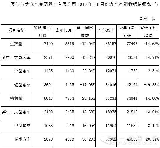 金龙汽车产销数据.jpg