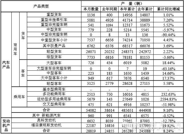 福田产量数据.jpg