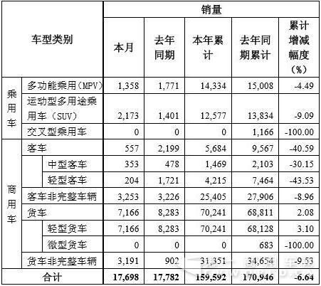 东风股份销量数据.jpg