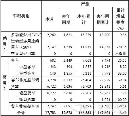 东风股份产量数据.jpg