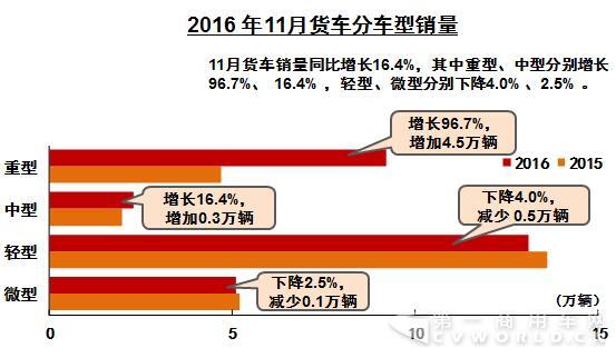 货车销量.jpg