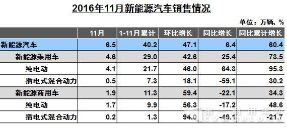 新能源汽车销售.jpg