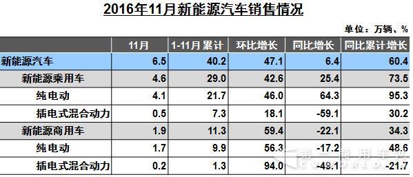 新能源汽车销售情况.jpg
