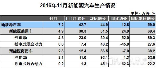 新能源汽车生产情况.jpg