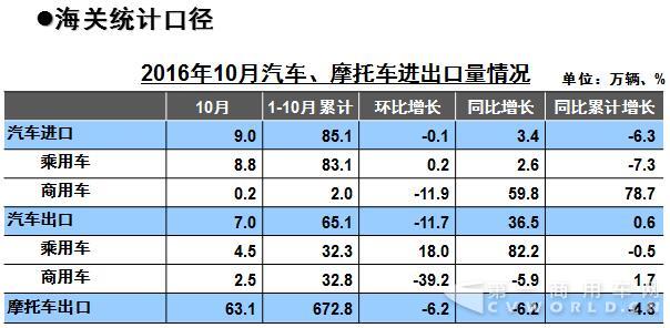 汽车出口情况2.jpg