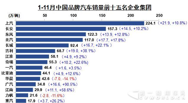 汽车前十五名.jpg