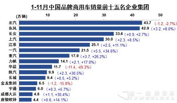 商用车前15名.jpg