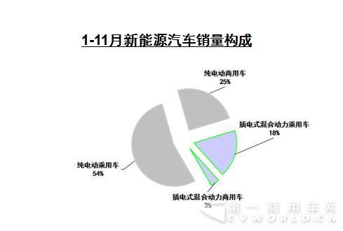销量构成.jpg