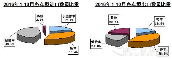 海关数据.jpg