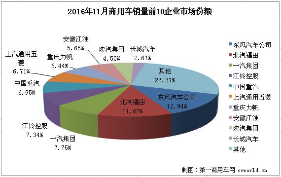 商用车市场1.jpg