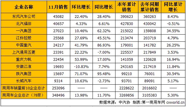 商用车市场2.jpg