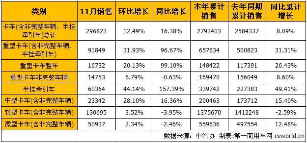 商用车市场3.jpg