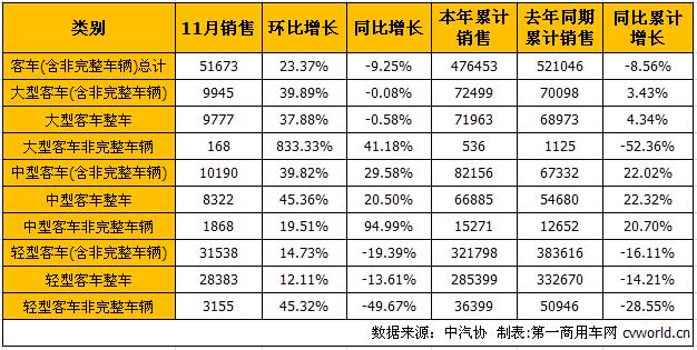 商用车市场4.jpg