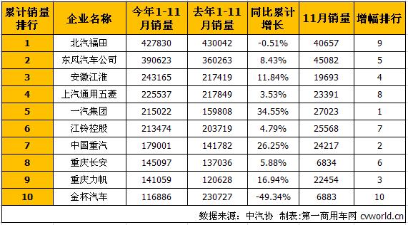 商用车排行1.jpg