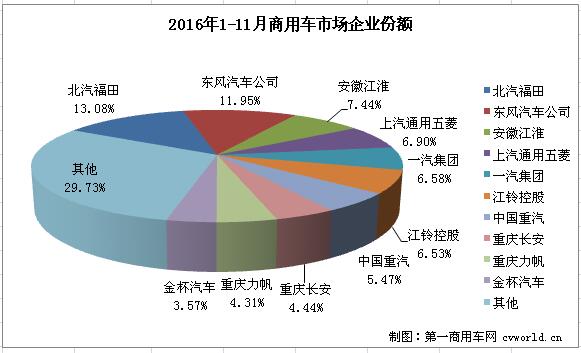 商用车排行2.jpg