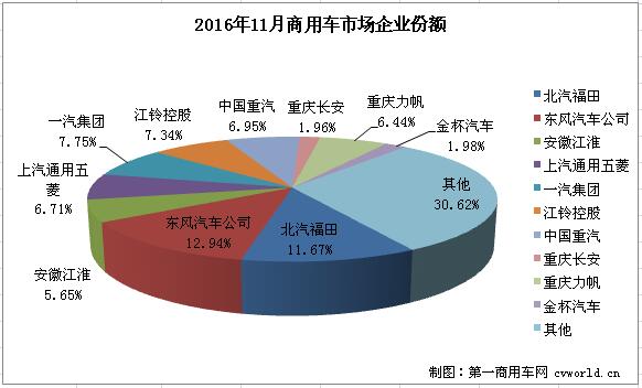 商用车排行3.jpg