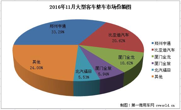 大客整车1.jpg