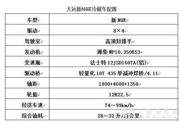 大运N8系列8×4冷藏车即将上市8.jpg