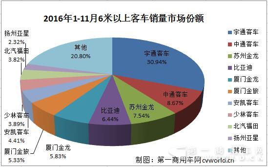 市场份额.jpg