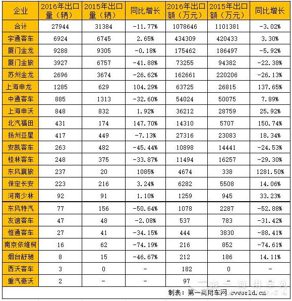 出口量和出口额 拷贝.jpg